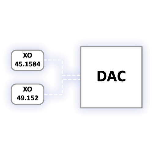 XO 45.1585, 49.152 -> DAC